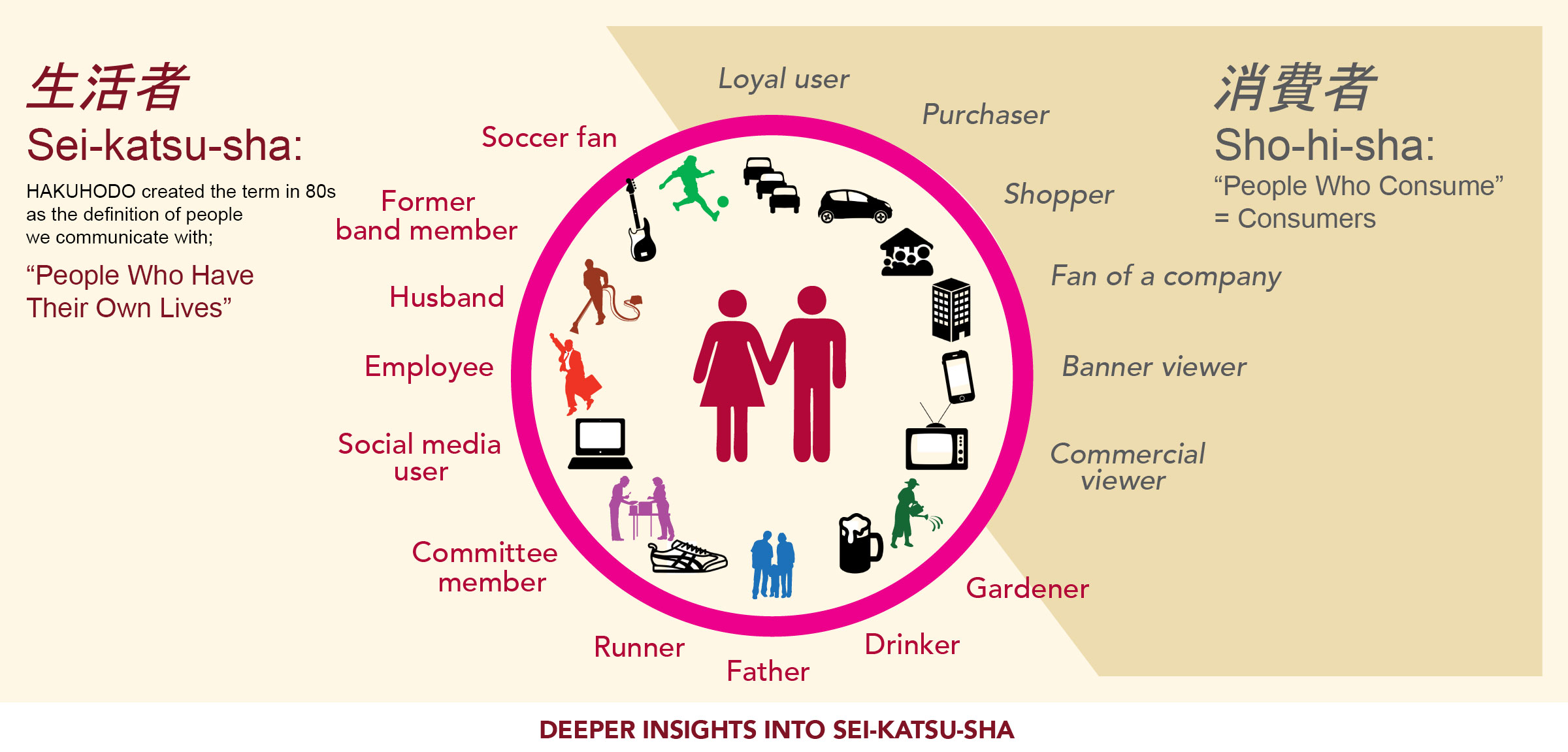 seikatsusha